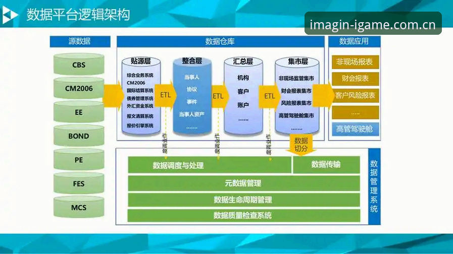 IGAME中国下载说明：版本、平台与数据迁移要点