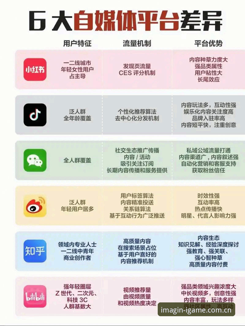 IGAME直播平台对比其他平台，玩出创造力是智商税吗？
